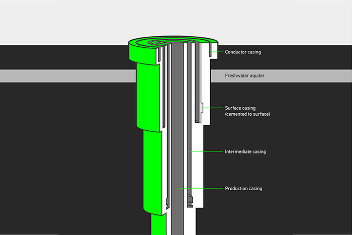 Produits chimiques de traitement de cimentation de puits